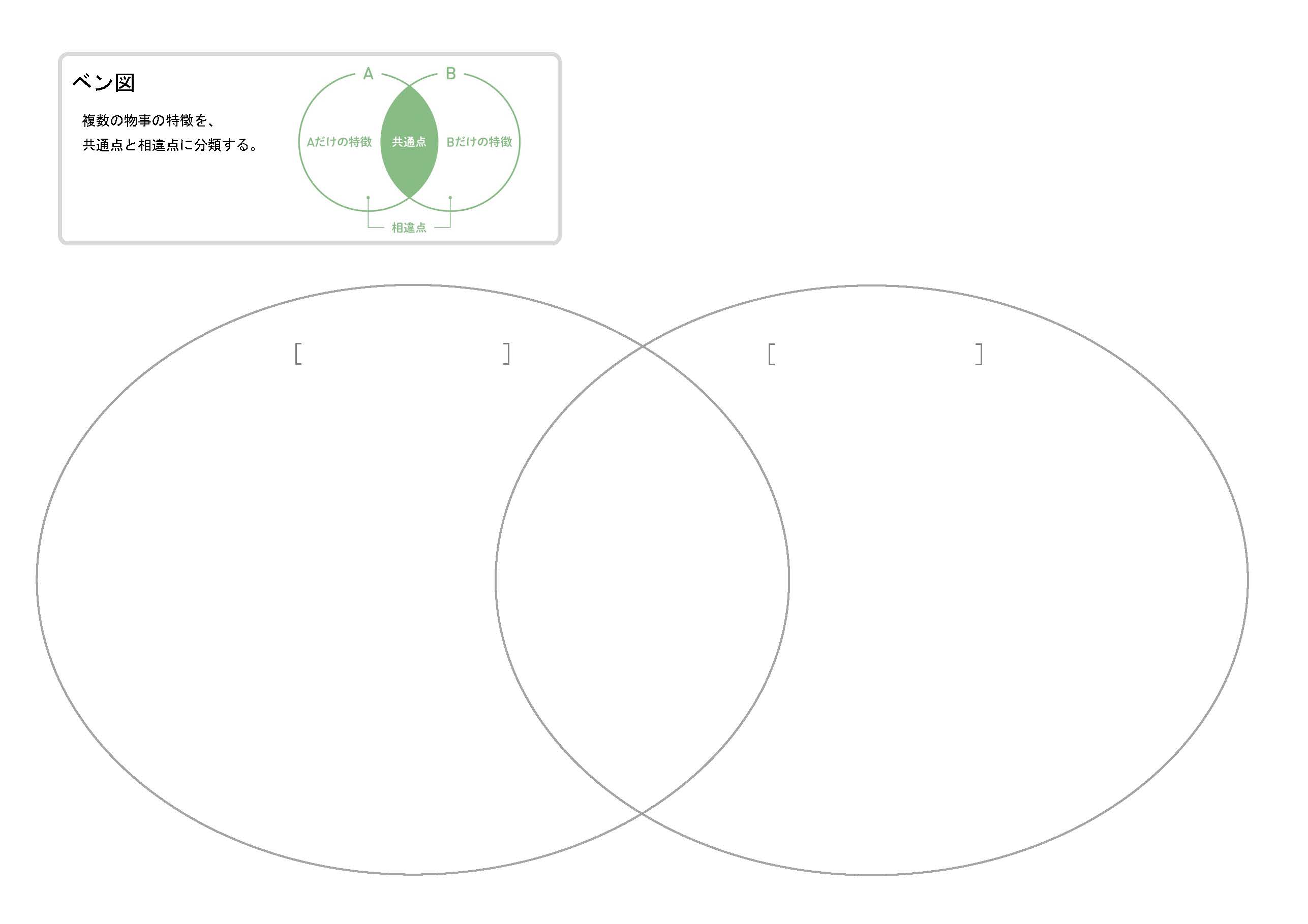 ベン図