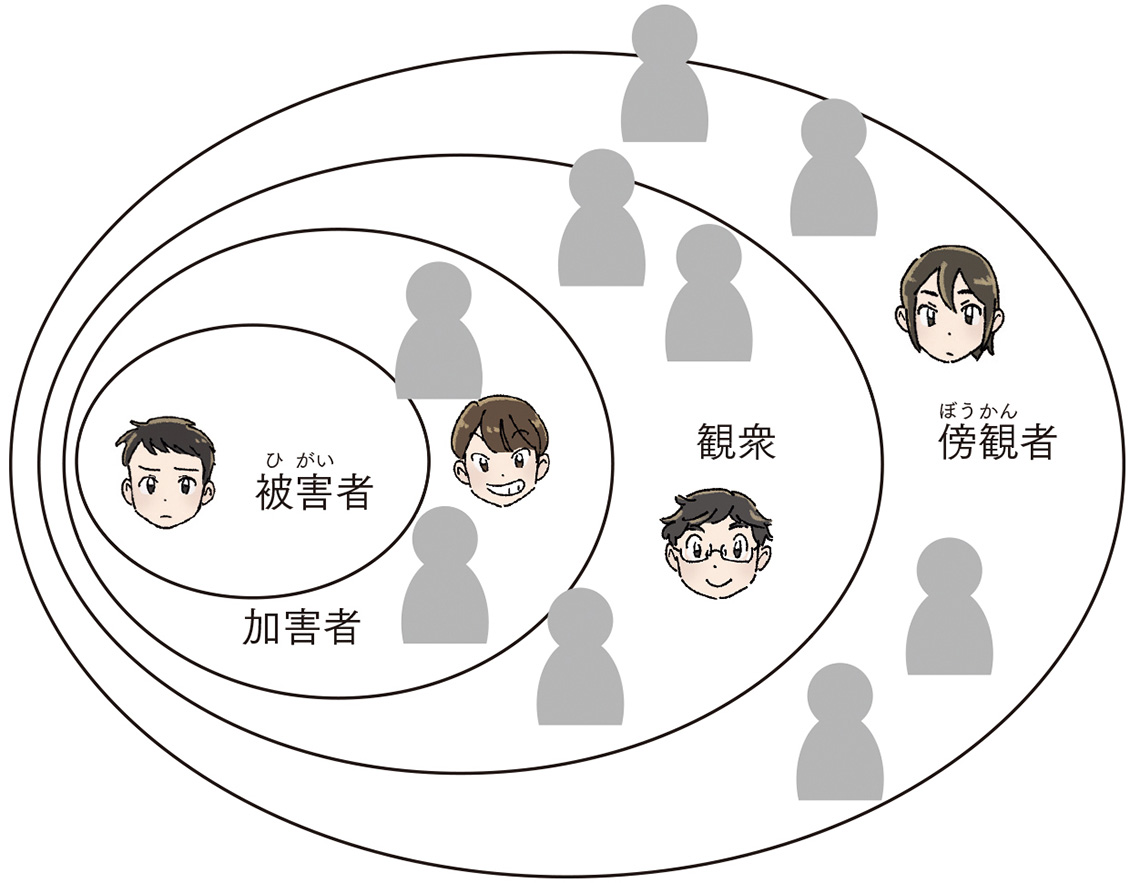 「いじめの関係」を知ろう
