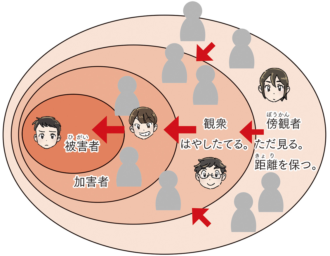 「いじめの関係」を知ろう