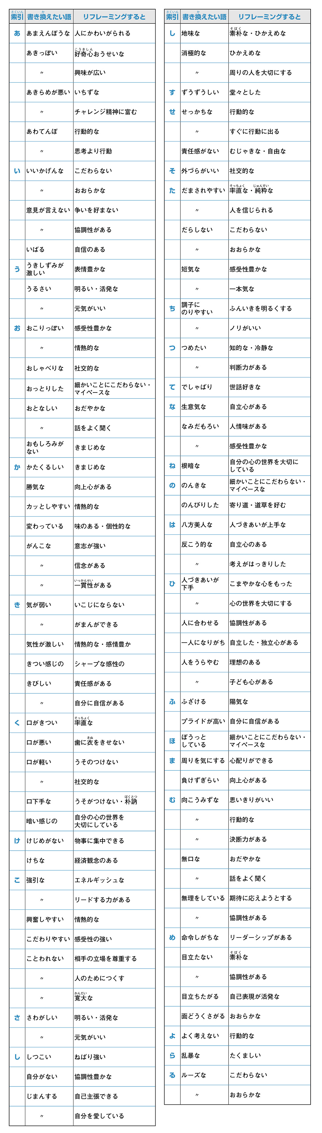 リフレーミング辞書