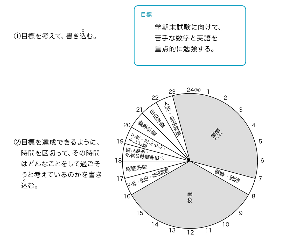 例　新しい時間の使い方