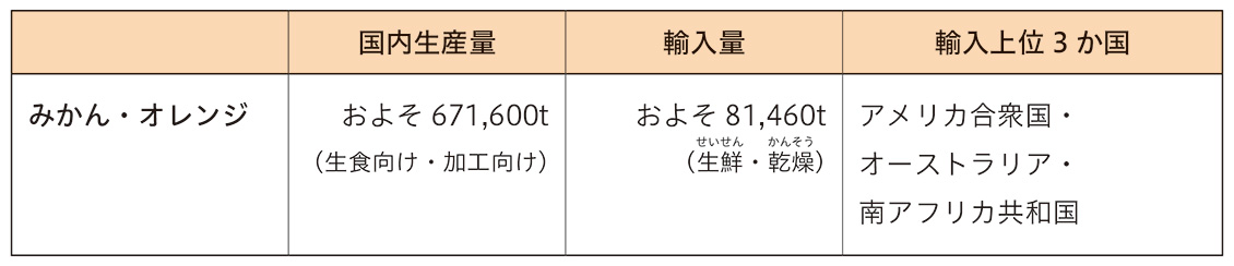 表_オレンジジュース
