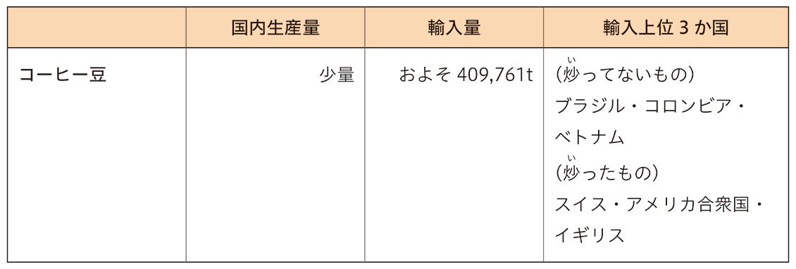 表_コーヒー豆